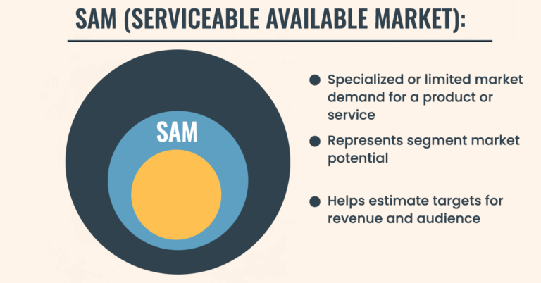 TAM, SAM & SOM: Meaning, Calculation & Importance