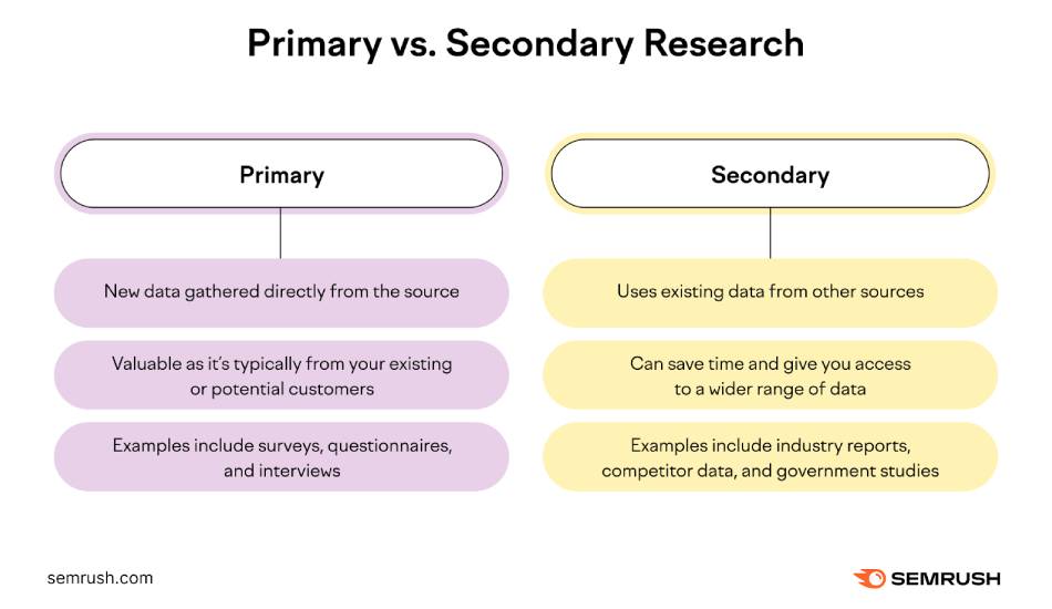 Primary Research Methods for Market Intelligence