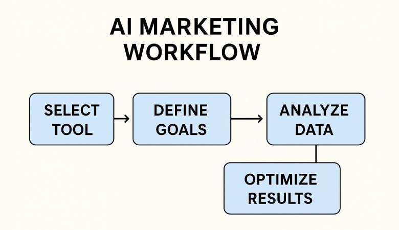 Real-Time Data Insights