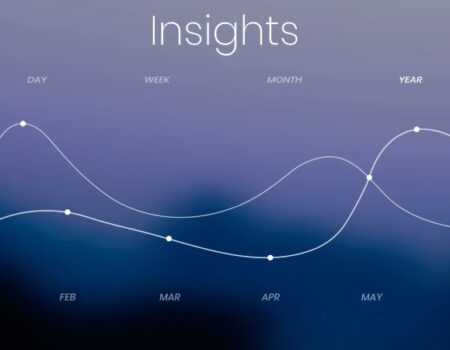 Top Trends You Must Watch to Keep Your Website Thriving in 2025