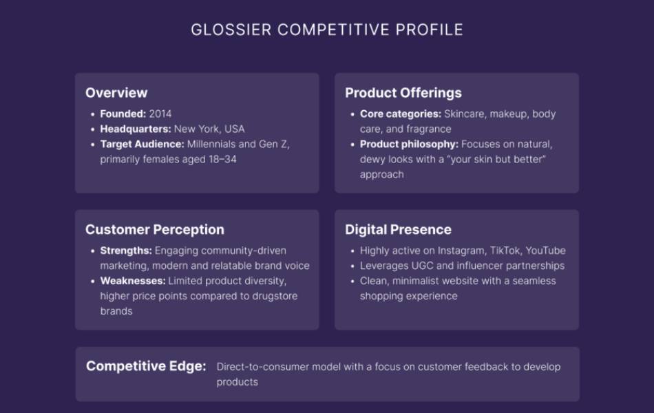 Competitor profiles