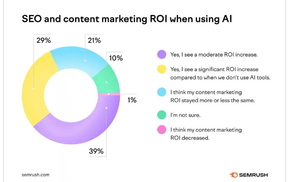 What Are AI SEO Tools