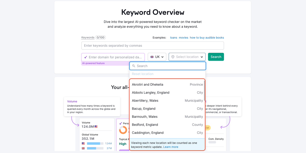 Semrush Keyword Overview