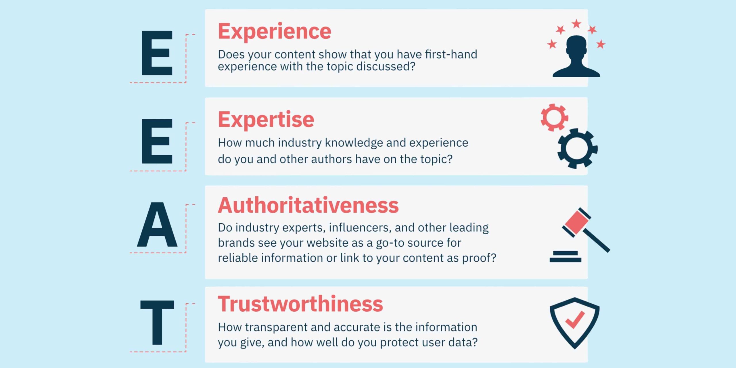 UGC and Google’s Helpful Content Framework