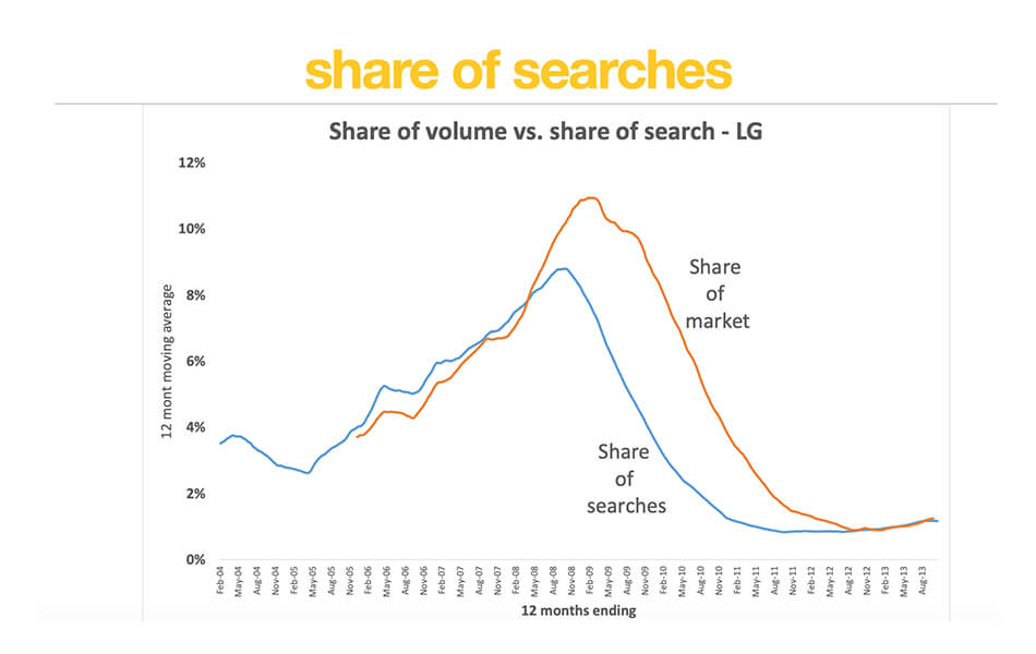 What Is the Share of Search? & How to Calculate It