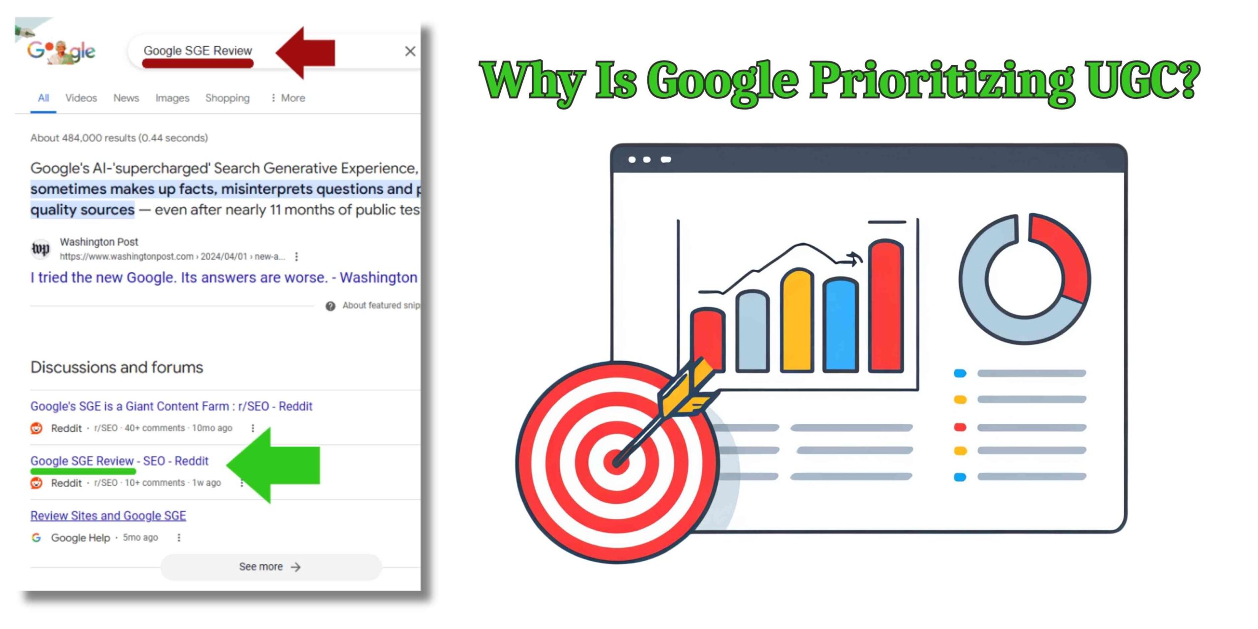 Why Is Google Prioritizing UGC?