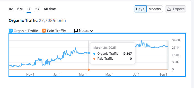 Best SEO Company figure 10