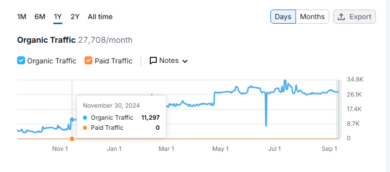 Best SEO Company figure 13