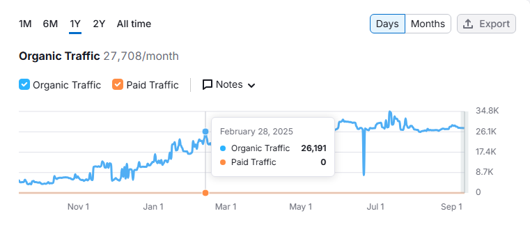 Best SEO Company figure 6