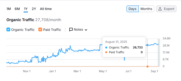 Best SEO Company figure 7