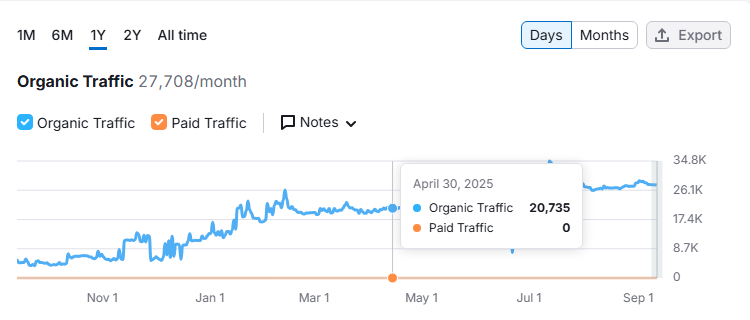 Best SEO Company figure 9