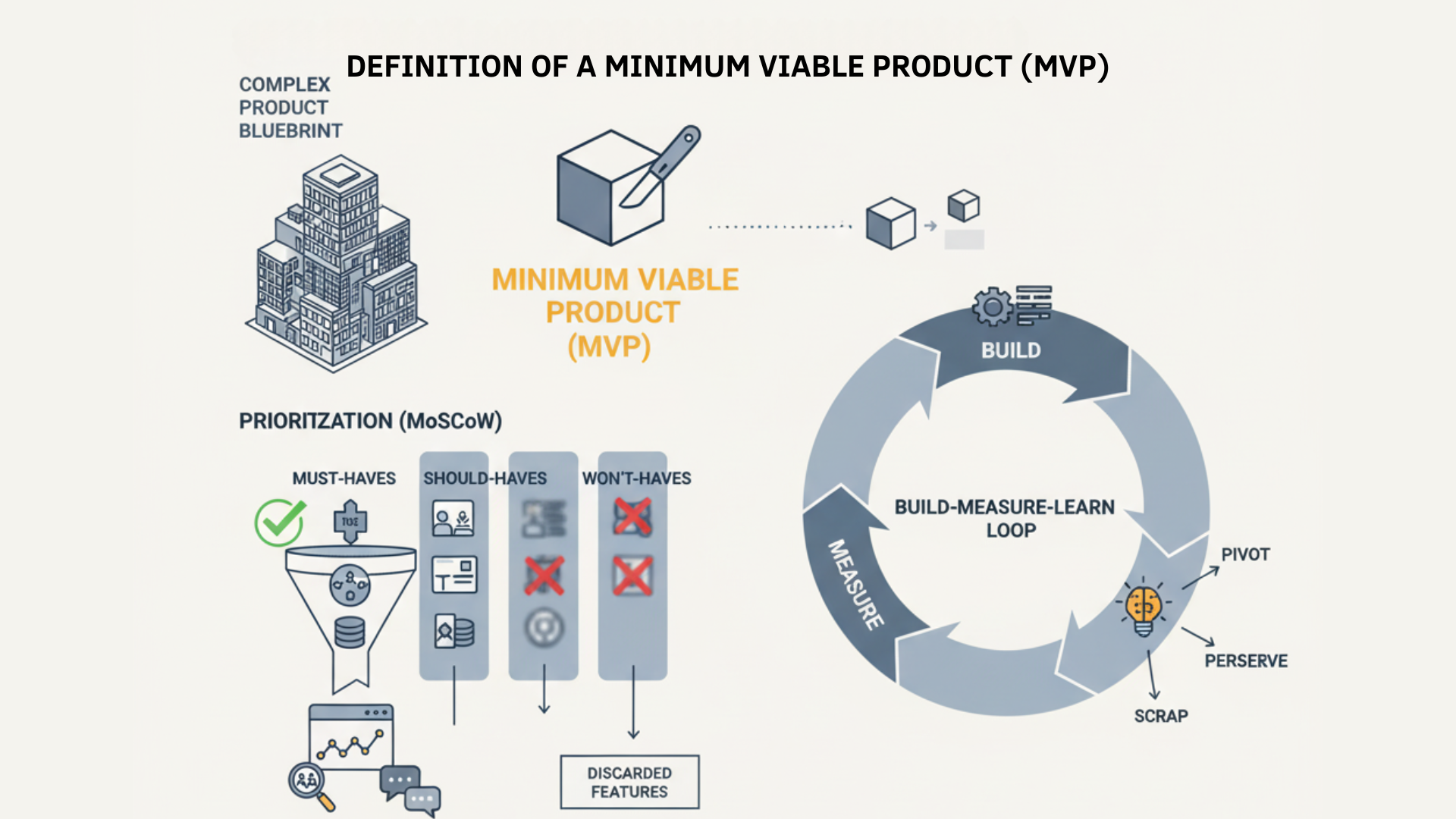 Minimum-Viable-Product-MVP