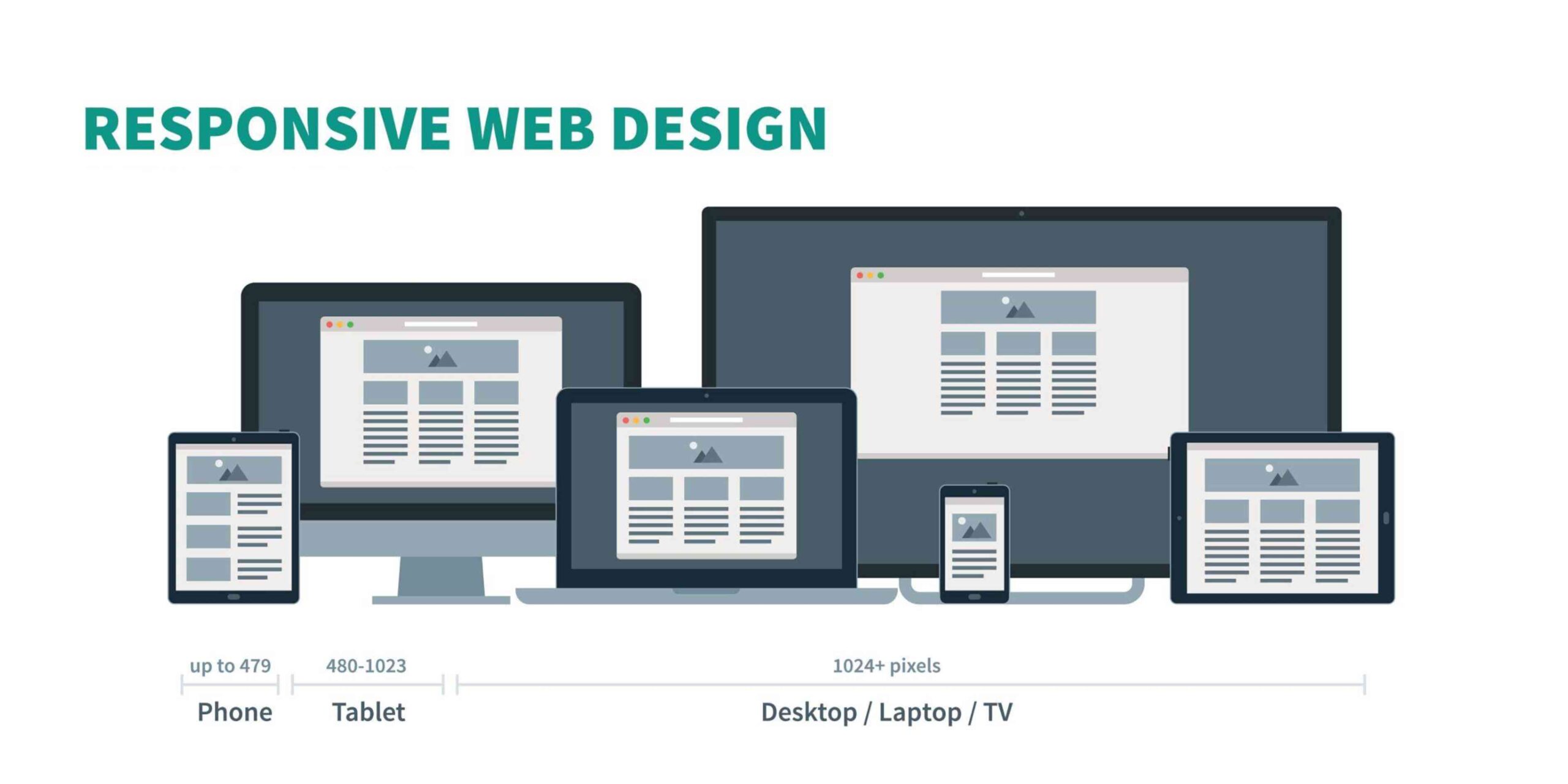 Step 4: The Build Phase – Setting Up Your Website