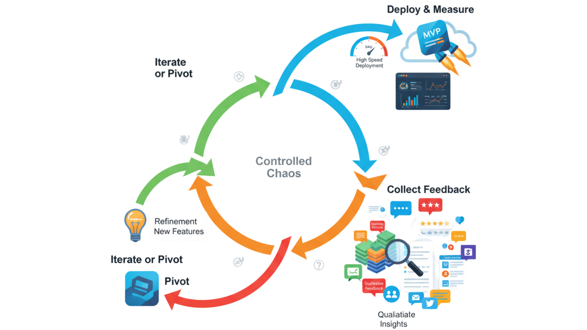 The-Launch-The-Chaotic-Loop