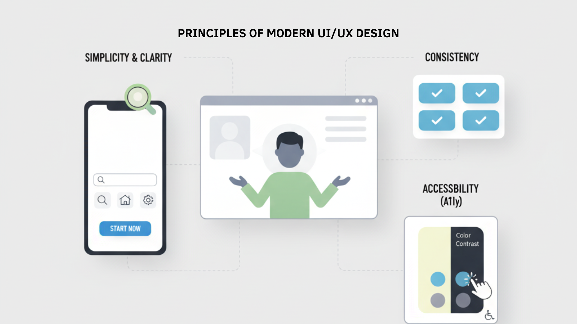The-Principles-of-Modern-UI-UX-Design