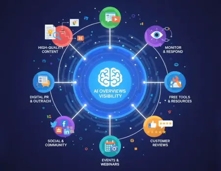 7 ways to grow brand mentions