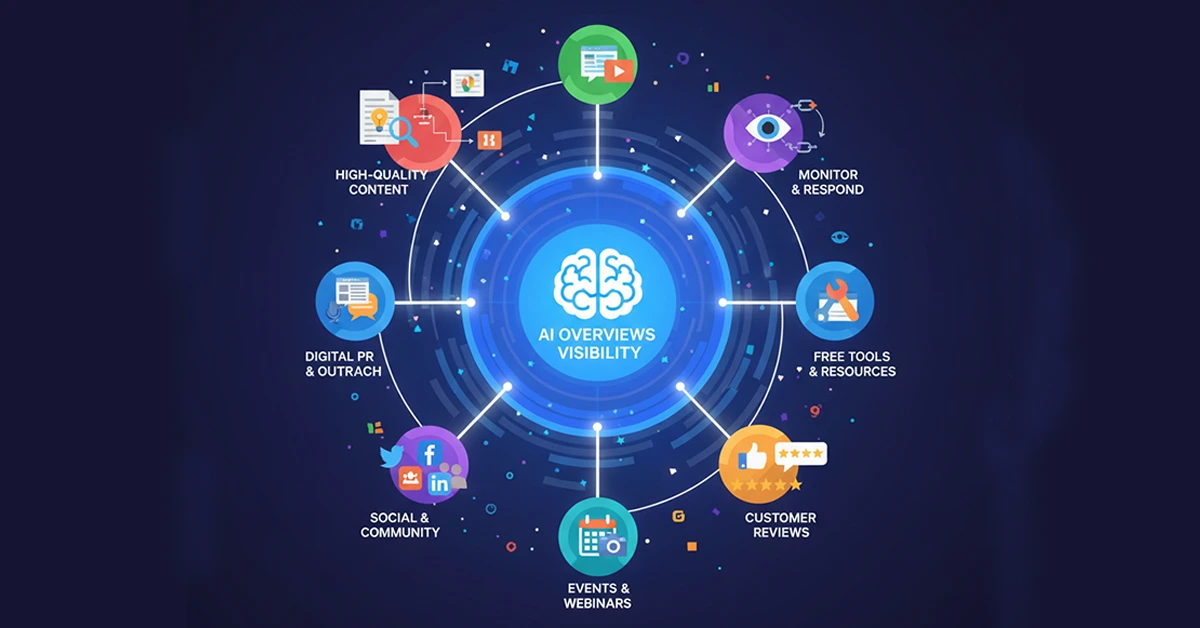 7 ways to grow brand mentions