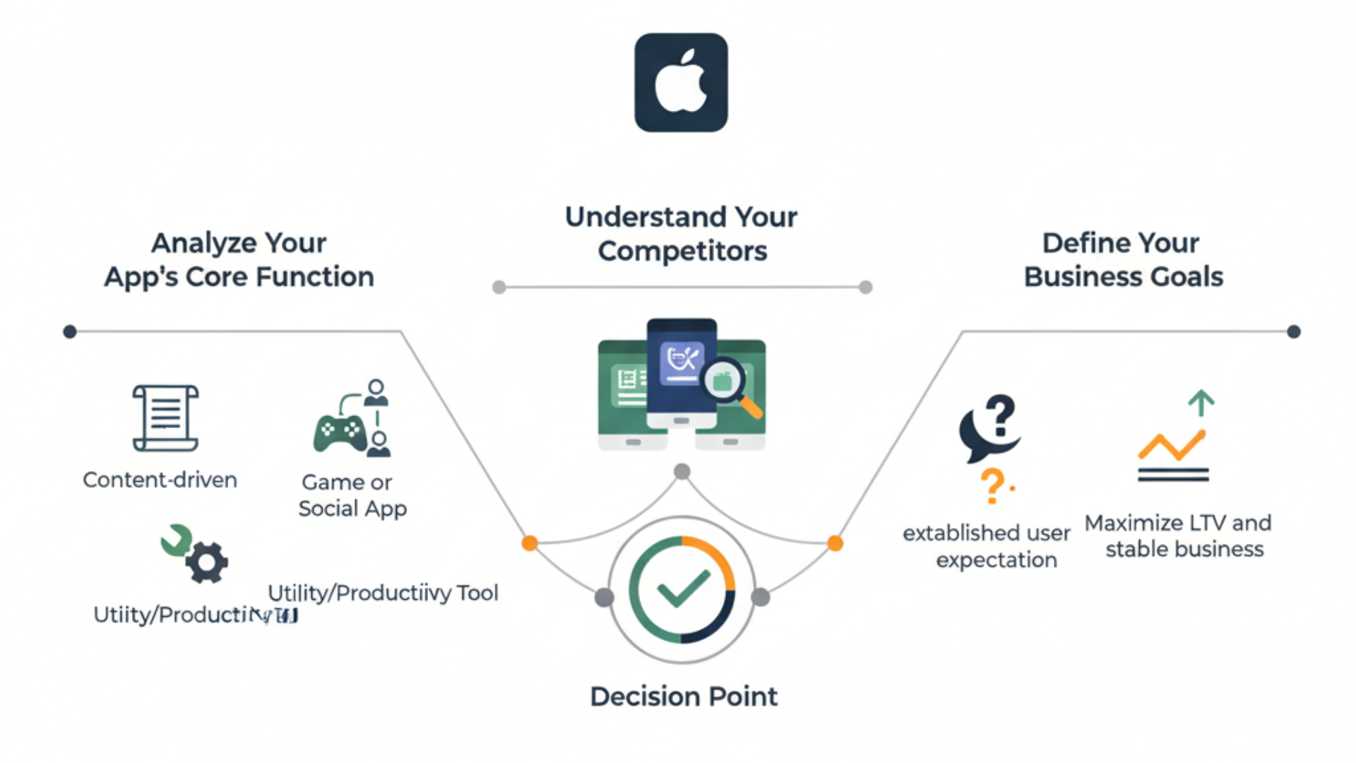 A-Strategic-Framework-for-Choosing-Your-Model