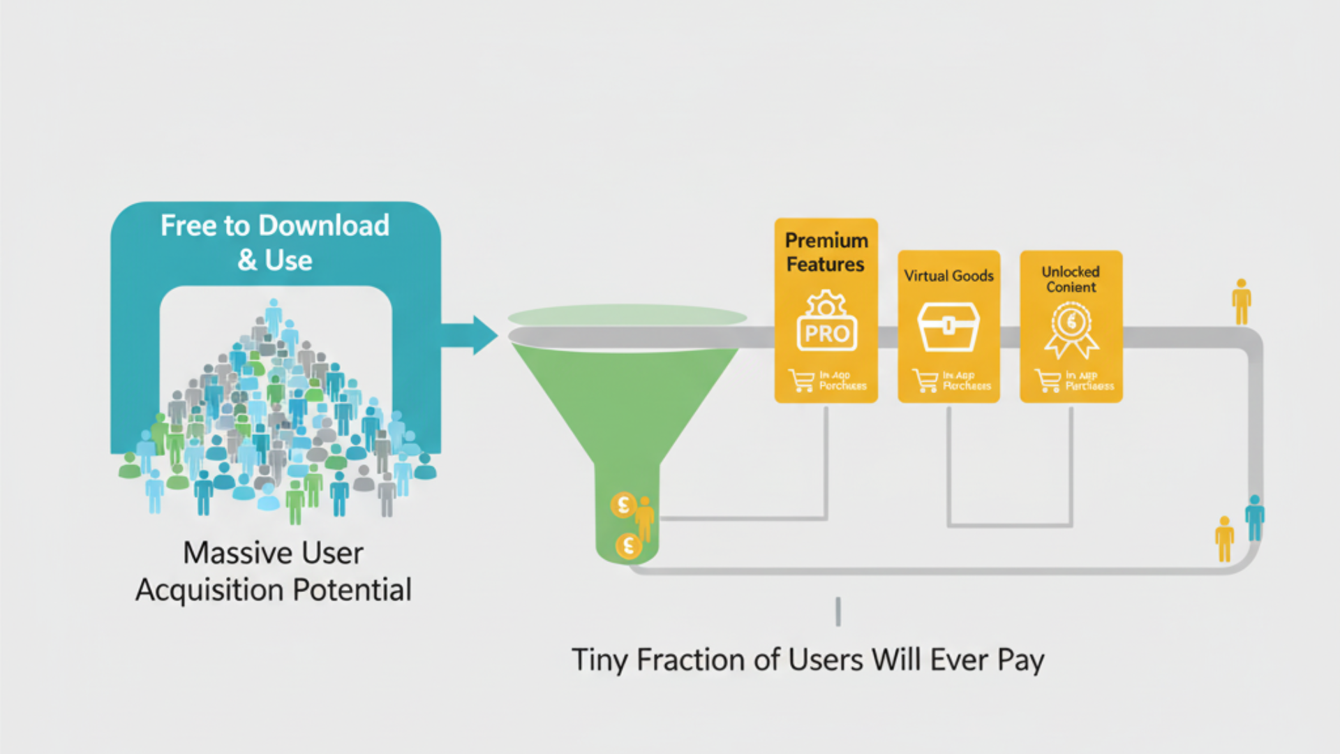 Freemium-with-In-App-Purchases