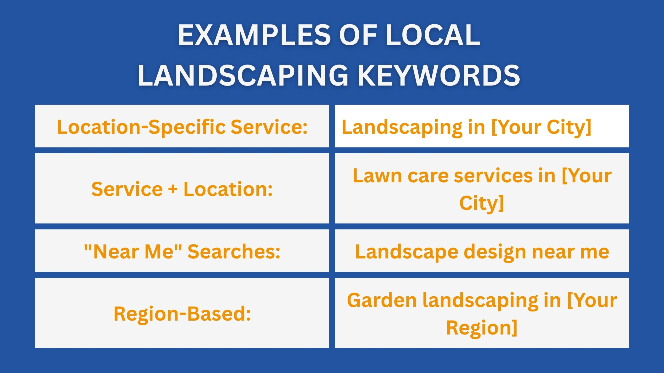 Examples of Local Landscaping Keywords