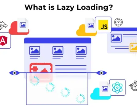 Lazy Loading Explained