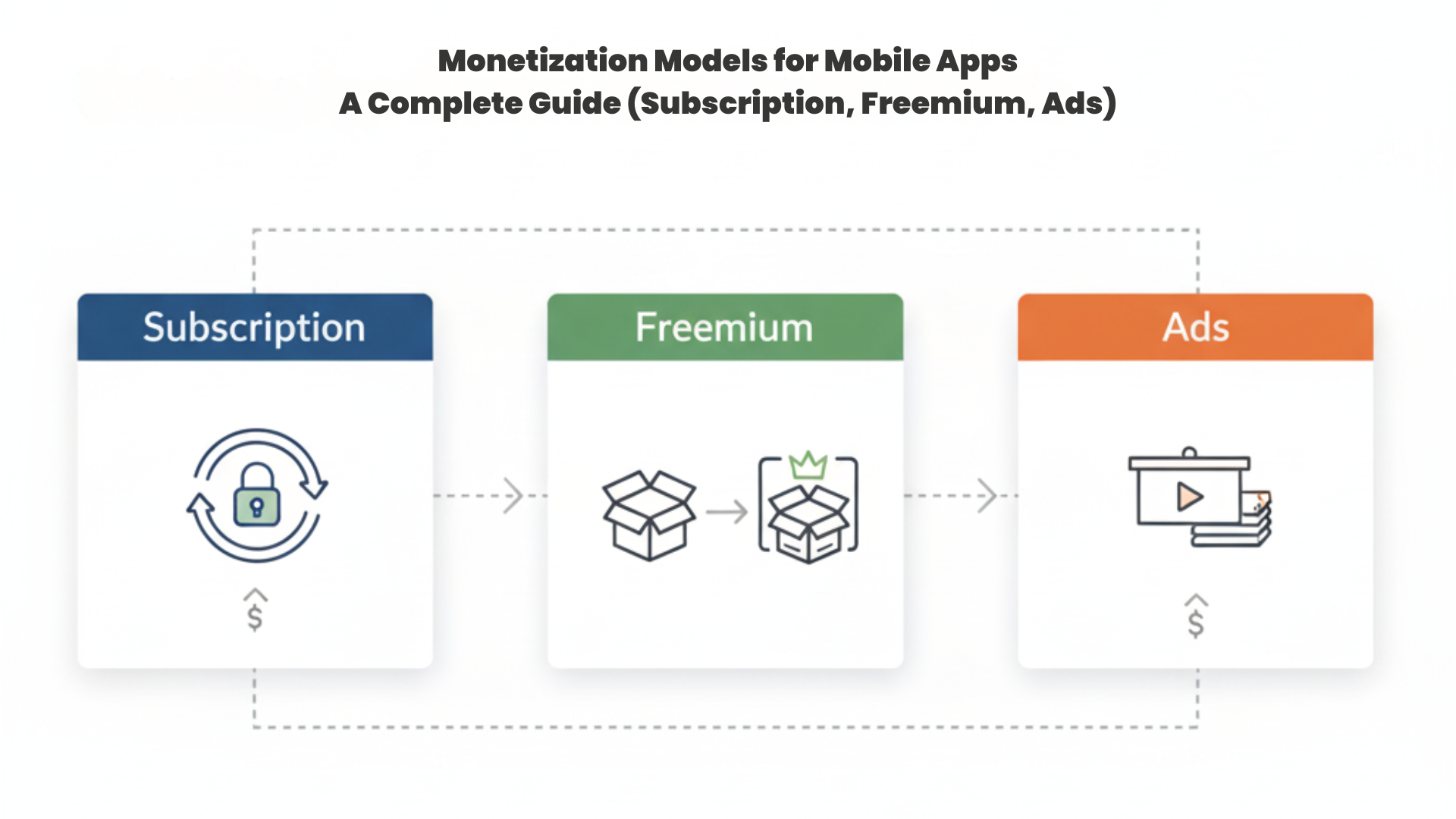 Monetization-Models-for-Mobile-Apps