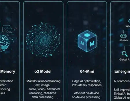 OpenAI 2025 Breakdown_