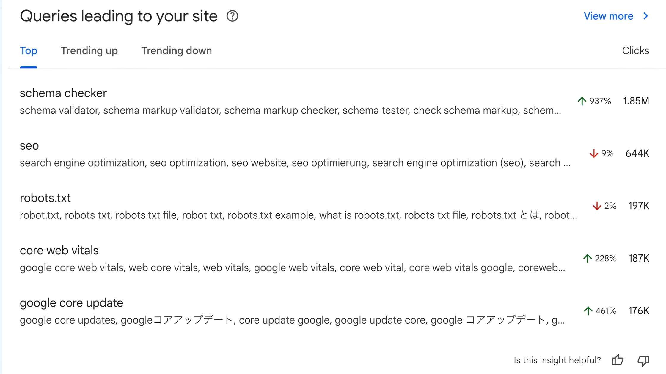 Query Groups-a powerful Search Console Insights feature
