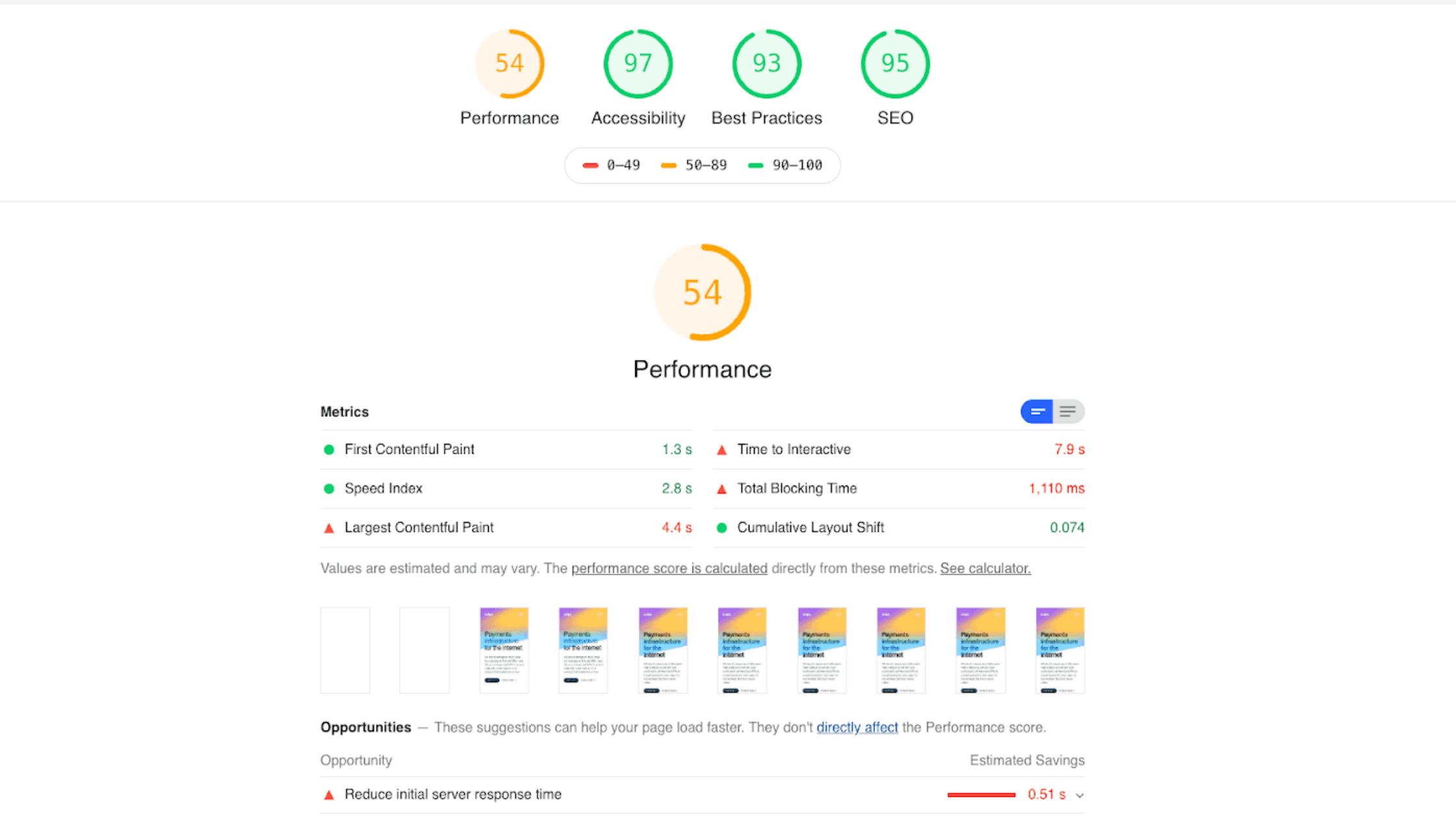 Slow Website Load Speed