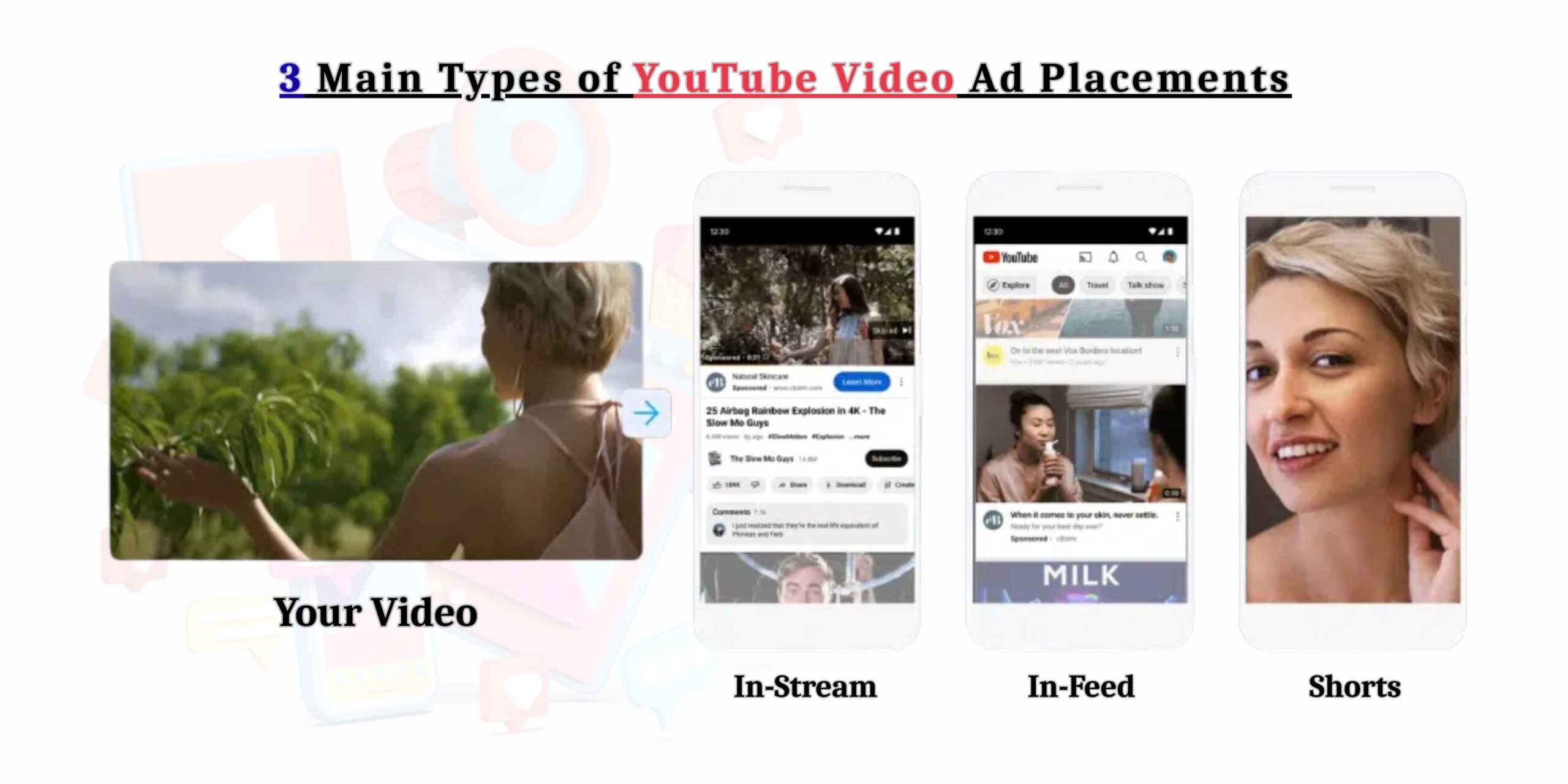 What Are the 3 Main Types of YouTube Video Ad Placements?