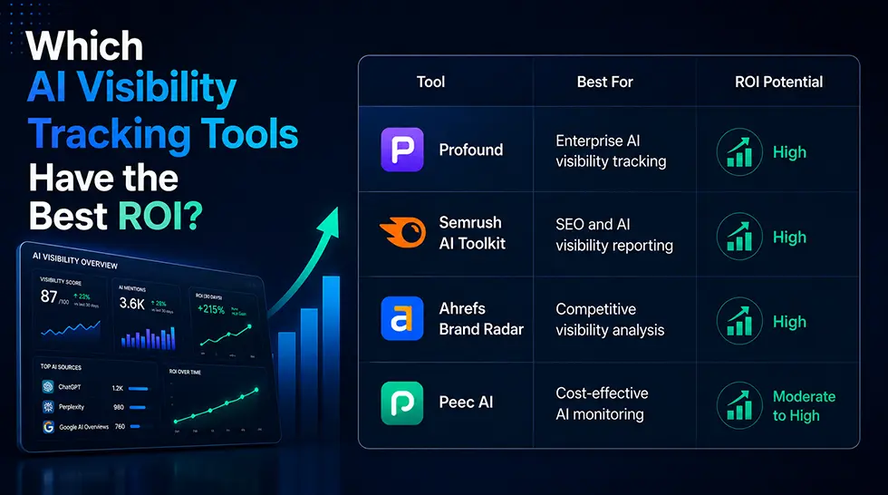 Which AI Visibility Tracking Tools Have the Best ROI?